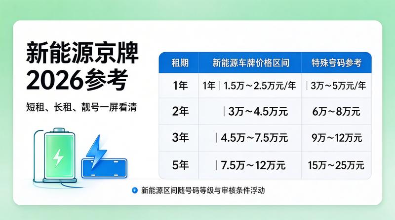 北京车牌租赁政策